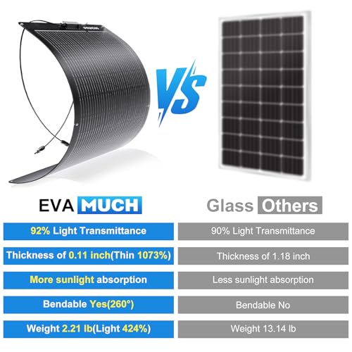 200W Flexible Solar Panel Kit, Lightweight Monocrystalline Ultra-Flexible Bendable Mono Off-Grid Charger with 30A Charge Controlle for 12-24V Battery Charging Car Battery Camping Stuff (2 * 100W) - size: 200W Kit