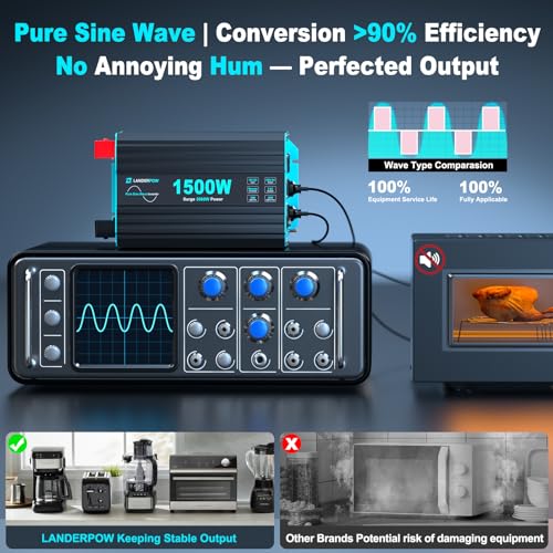 1500 Watt Pure Sine Wave Inverter, 12V DC to 120V AC Inverters for Car, RV, Truck, Home, Camping, Solar Power Inverter with 3 AC Outlet, 30W USB-C, 5V 3.1A USB, Remote Control, Surge 3000W - color: Black+Blue, size: 12V-1500W Pure Sine Wave Inverter