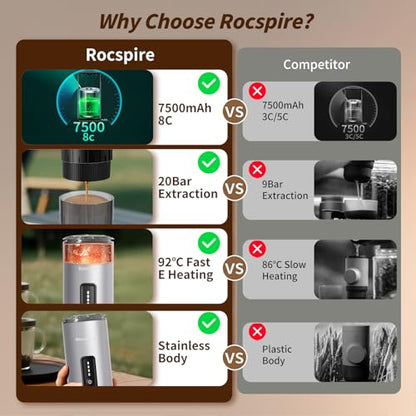 3-in-1 Portable Espresso Maker 20 Bar Self-Heating Stainless Steel Fits Ground Coffee & Nespresso Capsules USB-C Rechargeable for Camping Car Hiking Office - color: Silvery