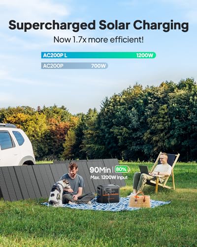 BLUETTI AC200PL Portable Power Station, 2304Wh Solar Generator, Expandable to 8448Wh w/ 4 2400W AC Outlets (3600W Power Lifting), 30A TT30 Output, LiFePO4 Battery Backup for RV, Camping, Home Use - style: BLUETTI AC200PL