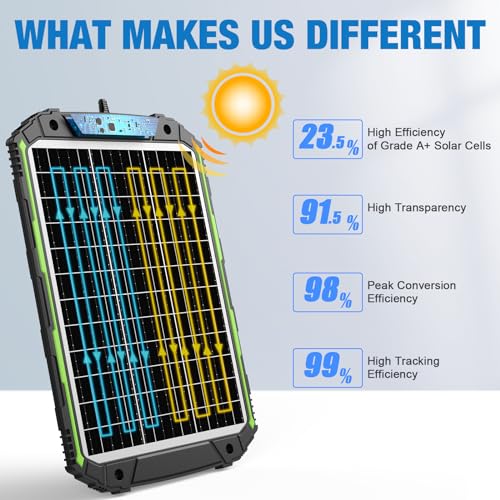 Sun Energise 25W 12V Solar Powered Battery Charger & Maintainer, Built-in Smart MPPT Charge Controller, Waterproof 25 Watt 12 Volt Solar Panel Trickle Charging Kits for Car Auto Boat RV Marine Trailer - color: Green, 25W PRO