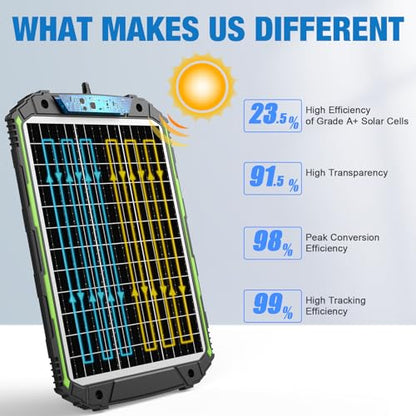 Sun Energise 25W 12V Solar Powered Battery Charger & Maintainer, Built-in Smart MPPT Charge Controller, Waterproof 25 Watt 12 Volt Solar Panel Trickle Charging Kits for Car Auto Boat RV Marine Trailer - color: Green, 25W PRO