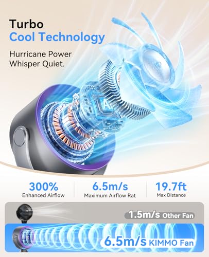 KIMMOO Portable Baby Stroller Fan, 360° Adjustable Quiet Rechargeable USB Fan with LED Display, 100 Speeds Safe Clip Fan for Stroller, Powerful Cooling Fan for Golf Car Seat Treadmill Travel, Grey - color: Grey