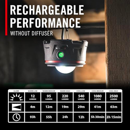 COAST EAL40R 2500 Lumen Rechargeable Emergency Camping Lantern with Red Flashing Mode, Carabiner, Diffuser, Foldeable Handle, Moonglow™ Low Mode, Illuminated Power Button, USB-C Power Bank