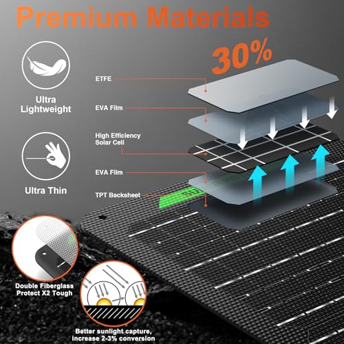 SUNER POWER Waterproof 30W 12V Solar Battery Charger & Maintainer PRO, Built-in UltraSmart MPPT Charge Controller, 12 Volt Solar Panel Trickle Charging Kits for Car Automotive Boat Marine RV Trailer - size: BC-30W-PB Ultra
