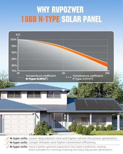 18BB 1200 Watt Solar Panel, 6pcs 200W N-Type Solar Panels, 25% High-Efficiency Monocrystalline Module PV, for 12V/24V Battery, Home, Trailer, Camping, Marine, Boat, Farm - style: 1200W-200W 6PC