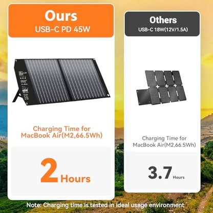60W Portable Foldable Solar Panels Charger with USB-C USB-A MC4 DC | Fast Charging, USB-C PD3.0, USB-A QC3.0, 18V DC MC4 for Small Power Station Generator, Phone, Power Bank, Camping, RV Trip - size: 60W