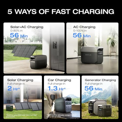 EF ECOFLOW Delta 3 Portable Power Station, 1024Wh LiFePO4 Battery, Full Charge in 56 Min, 1800W AC/100W USB-C Output, Solar Generator(Solar Panel Optional) for Home Backup Power, Camping & RVs - style: DELTA 3