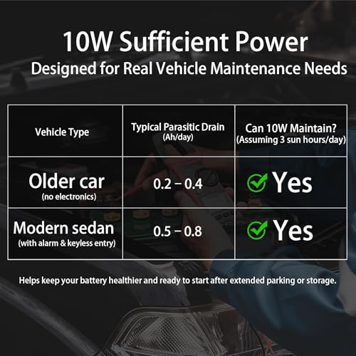 ECO-WORTHY Upgraded OBDII 10W Solar Battery Trickle Charger Maintainer-12V Waterproof Solar Panel Trickle Charger Kit with Portable Stand for Car Truck Boat Mower RV Trailer ATV Marine Battery - size: 10W