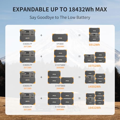 PECRON Solar Generator E3600LFP 3072Wh with 2x300W Solar Panels, 5x3600W AC Outlets Portable Power Station, LiFePO4 Battery Backup Expanded to 18.43kWh, Power Station for Home Use, RV, Camping, CPAP - style: E3600LFP+2x300W