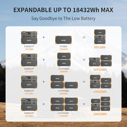 PECRON Solar Generator E3600LFP 3072Wh with 2x300W Solar Panels, 5x3600W AC Outlets Portable Power Station, LiFePO4 Battery Backup Expanded to 18.43kWh, Power Station for Home Use, RV, Camping, CPAP - style: E3600LFP+2x300W