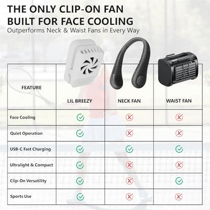 Tigeraire Lil Breezy Clip-On Hat Fan for Kids | 8 MPH Airflow, 6H Runtime, Rechargeable, Face and Head Cooling, Mini Personal Portable - color: White