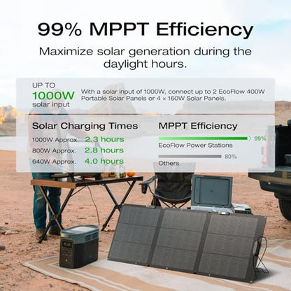 EF ECOFLOW Solar Generator Delta 2 Max 2048Wh with 2x160W Solar Panel, 2400W Portable Power Station LFP Battery, Up to 3400W AC Output, AC + Solar Fast Dual Charging 0-100% in 1 Hr for Camping RV - style: DELTA 2 Max+2*160W Solar Panel