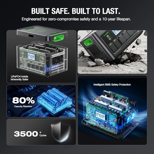 Portable Power Station 2400W (Peak 4800W), 1843.2Wh LiFePO4 Solar Generator, 12 Outlets with 100W USB-C PD Fast Charging, Pure Sine Wave AC for Home Backup, RV Camping, Emergency & Off-Grid Living - color: Sliver