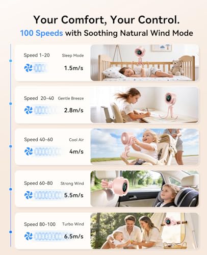 KIMMOO Portable Baby Stroller Fan, 360° Adjustable Quiet Rechargeable USB Fan with LED Display, 100 Speeds Safe Clip Fan for Stroller, Powerful Cooling Fan for Golf Car Seat Treadmill Travel, Pink - color: Pink