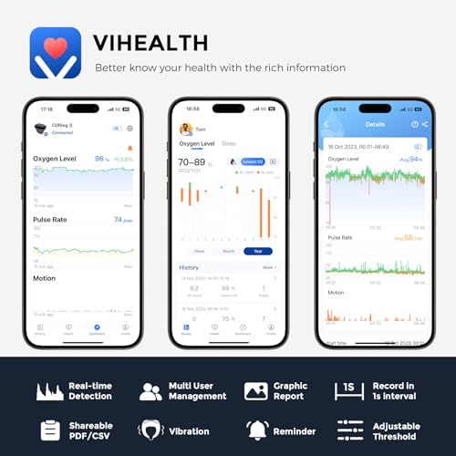 Wellue O2Ring-S Oxygen Monitor with Vibration Reminder, Bluetooth Pulse Oximeter Tracks SPO2 and Pulse Rate, 24 hrs Battery Life, 4*10 Hours Built-in Memory, Rechargeable Pulse Ox with Free PC & APP - size: Standard