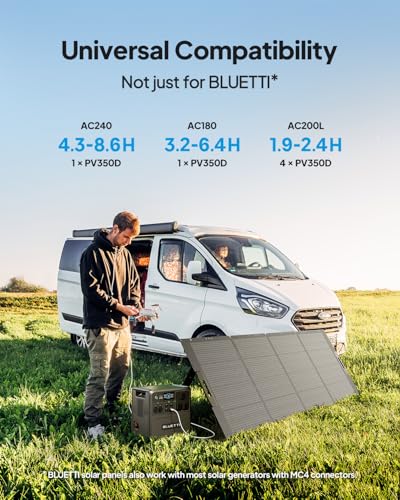BLUETTI AC200PL Solar Generator with 350W Solar Panel (Ship Separately), 2304Wh LFP Battery Backup, Expandable to 8448Wh, 4 2400W AC Outlets (3600W Power Lifting), TT30 Output for RV, Camping, Outage - style: BLUETTI AC200PL+350W