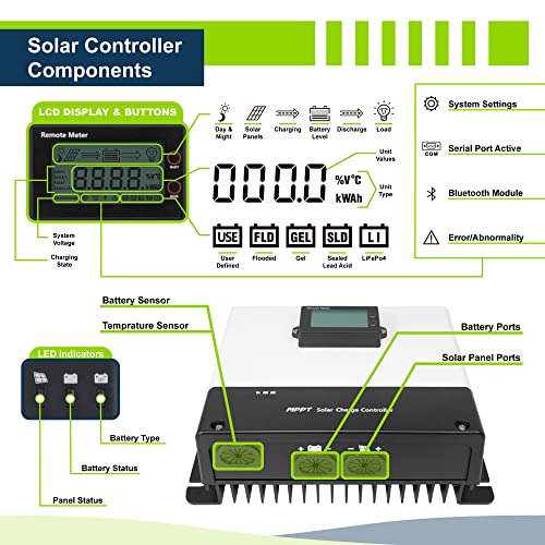 ExpertPower 800W 12V Solar Panel Kit | 800W Mono Rigid Solar Panels, 100A MPPT Solar Charge Controller | RV, Trailer, Camper, Marine, Off Grid, Solar Projects - size: 800W + 100A MPPT
