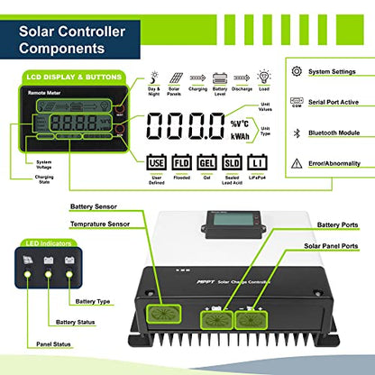 ExpertPower 800W 12V Solar Panel Kit | 800W Mono Rigid Solar Panels, 100A MPPT Solar Charge Controller | RV, Trailer, Camper, Marine, Off Grid, Solar Projects - size: 800W + 100A MPPT
