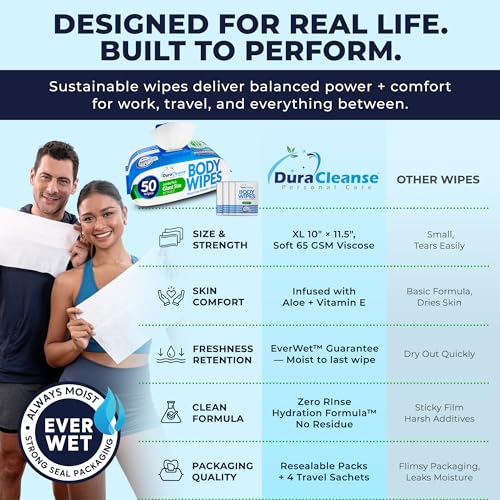 XL Body Wipes for Adults Bathing – 50 Ct + 4 Travel Shower Wipes 10 x 11.5" Thick Cleansing No Rinse Bath Wash Sheets for Elderly, Incontinence, Men & Women, Camping Essentials Disposable Washcloths - size: 54 Count (Pack of 1)