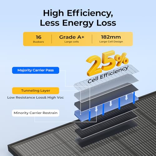 BougeRV 200 Watt Anti-Shading Solar Panel, N-Type 16BB Mono 200W Solar Panel 25% High-Efficiency for 12V/24V System, RV, Roof, Camping, Marine, Cabin, Off-Grid, Home, Golf Cart (1 Pack)