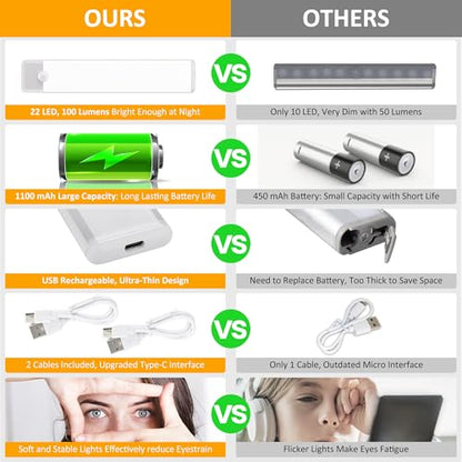 Motion Sensor Under Cabinet Lights, Magnetic Rechargeable Under Counter Closet Light, Wireless Night Light Bar Stick-On, 2-Pack, Warm White - color: Warm White, size: 8 inch