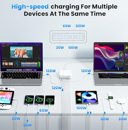 780W USB C Charger Block Fast 10-Port USB C Charging Station GaN PD 120W Laptop Charger Adapter for MacBook Pro/Air, DELL, iPad, iPhone, Samsung Galaxy White - color: White