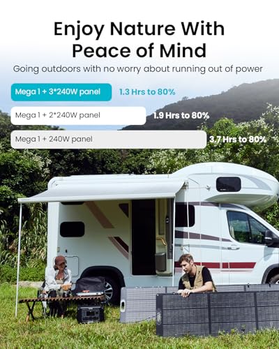 OUPES 2000W Solar Generator with Panels Included, 36Min Fast Charge, 1024Wh LiFePO4 Portable Power Station w/ 100W Panel, for Camping Road Trips Picnics Home Backup Emergency - style: Mega 1+100W Panel