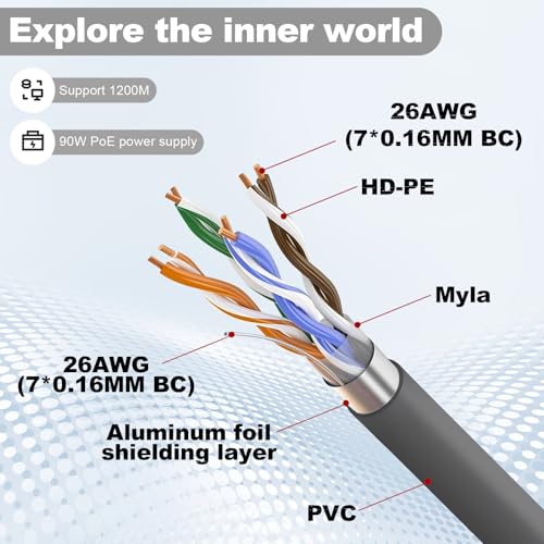 100FT Starlink Gen 3 Cable with Spool Organizer, Durable Waterproof Extension Cable for Starlink V3 Rectangular Dish (30.5M) - style: with spool