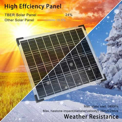 TBER Solar Panel Kit 20W 12V, Solar Battery Charger with 10A Charge Controller and Extension Cables with Battery Clips O-Ring Terminal for Car Motorcycle RV Marine Boat Camper Other Off Grid System - size: 20W