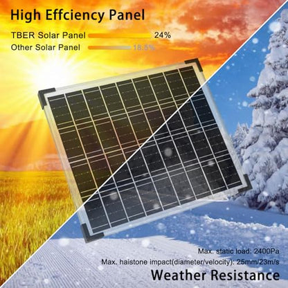 TBER Solar Panel Kit 20W 12V, Solar Battery Charger with 10A Charge Controller and Extension Cables with Battery Clips O-Ring Terminal for Car Motorcycle RV Marine Boat Camper Other Off Grid System - size: 20W