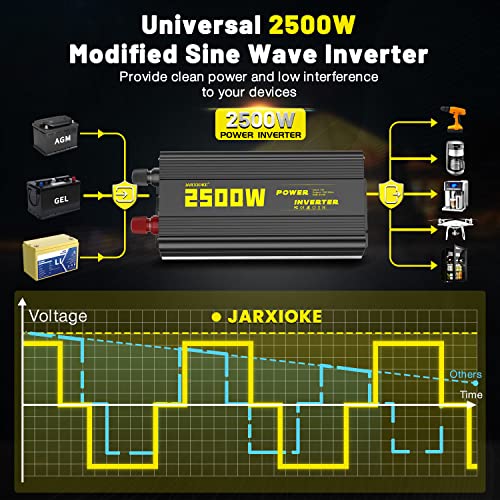 2500 Watt Modified Sine Wave Power Inverter, 12V DC to AC 110V/120V (Peak) 5000W Converter 3 Outlet Car Inverter with Remote Control and LED Display 3.4V USB Port - size: SY-12V-2500