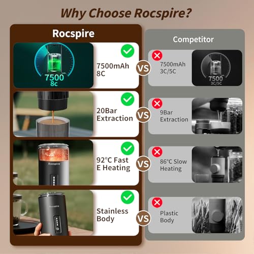 3-in-1 Portable Espresso Maker 20 Bar Self-Heating Stainless Steel Fits Ground Coffee & Nespresso Capsules USB-C Rechargeable for Camping Car Hiking Office - color: Black