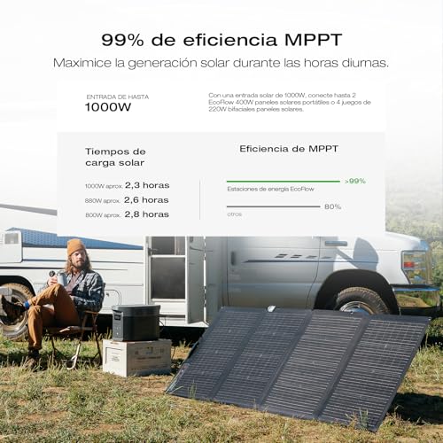 EF ECOFLOW Solar Generator DELTA 2 Max 2048Wh with 220W Solar Panel, LiFePO4 Battery Portable Power Station, Up to 3400W AC Output, AC + Solar Fast Dual Charging 0-100% in 1 Hr For Outdoor Camping RV - style: DELTA 2 Max+220W Solar Panel