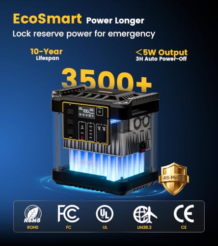 Lipower 2400W Portable Power Station, 2150Wh Solar Generator with LiFePO4 Battery, 1.5H Fast Charge, UPS Backup Power Supply for RV, Home Use, Camping, Off-Grid Outdoor, Emergency (4000W Peak) - size: 2150Wh