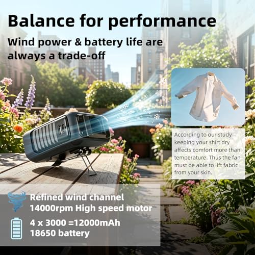 Portable Waist Fan,14000RPM Belt Fan,12000mAh Rechargeable Clip on Fan,5 Speeds LED Display,USB Powerbank SOS Light for Outdoor Work, Theme Park Football Camping Hiking(Tactic Brown)