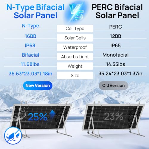 ECO-WORTHY Bifacial 100 Watt 12 Volt Solar Panel Monocrystalline Rigid High-Efficiency PV Module Power Charger for Sunsheds, Canopies, RVs, Farms and Other Off-Grid Applications - style: 100W Bifacial Solar Panel