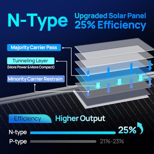 ECO-WORTHY N-Type 18BB 390 Watt Bifacial Solar Panel, 2Pcs 195 Watt Solar Panel 12 V, 25% High-Efficiency, 6-Zone Matrix Anti-Shade Design, Ideal for RV Marine Roof Farm Home Off-Grid Syatems - style: 195W N-Type 2-Pack Solar Panel