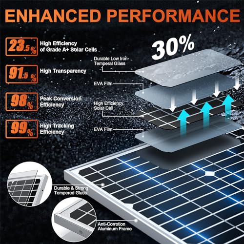 SUNER POWER 24V 20W Solar Battery Charger Maintainer, Built-in Ultra Smart MPPT Charge Controller, Waterproof 20 Watt Solar Panel Trickle Charging Kit for 24Volt AGM, Lead-Acid, Lifepo4 Battery - size: 20W-24V Ultra + Mounting Brackets