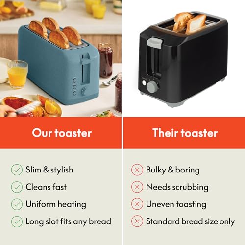 bella 4 Slice Slim Toaster, Fits-anywhere Kitchenware, 6 Setting Shade Control with Reheat & Cancel Buttons, Fits Sourdough, 10” Long Slot, Anti Jam & Auto Shutoff, 900 Watt, Surf - color: Surf, size: 4 Slice