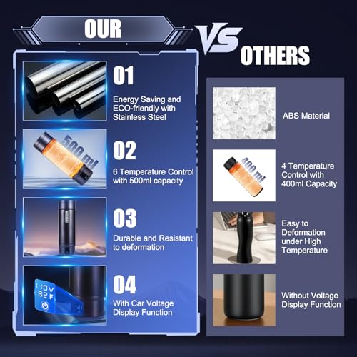 Vacuum Insulated Car Electric Kettle,Miicasa Stainless Steel Tumbler Car Water Heater,12V/24V Water Boiler with 6 Temperature and Auto Shut-Off Boil Dry,16oz