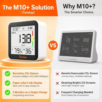 Temtop M10+ 6-in-1 CO2 Meter & Indoor Air Quality Monitor | PM2.5, TVOC, AQI, E-Ink Display, 60-Day Battery, App Temperature & Humidity for Home Bedroom Office - color: Premium: CO2/Temp/Humidity/PM2.5/AQI/VOC