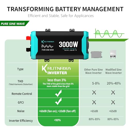 3000W Pure Sine Wave Inverter Peak 6000w 12V DC to 120V AC for RV, Truck, Off-Grid, Home, Solar Car Power Inverter with Dual AC Hardwire Port, 20A Socket, 5V 2.1A USB - size: Pure sine 3000W
