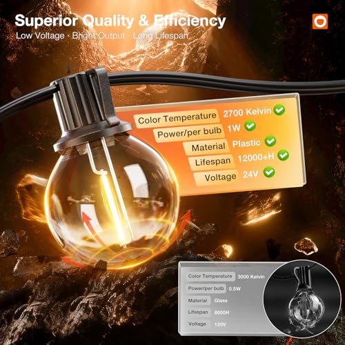addlon 100FT Outdoor String Lights G40 with Remote Control, Dimmable Patio Globe LED Lights Waterproof Shatterproof, Hanging Outside Lighting for Backyard, Garden, Deck, Balcony, Porch, Café, Bristo - size: 100FT