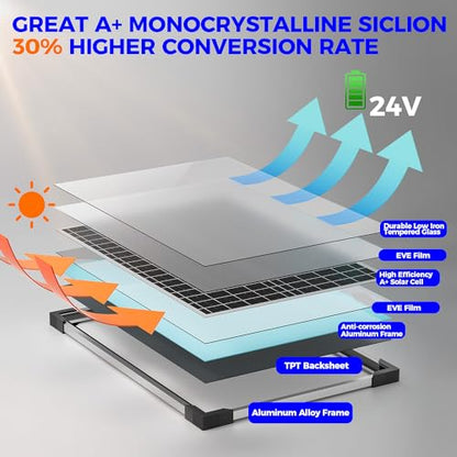 Voltset 30W 24V Solar Panel Kit, Solar Battery Maintainer with MPPT Charge Controller Adjustable Bracket, Solar Battery Charger for RV Car Boat Tractor and Camping - size: 30W-24V