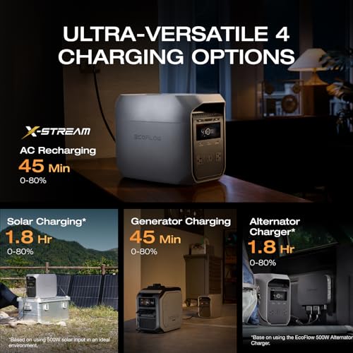 EF ECOFLOW Portable Power Station DELTA 3 Classic, 1024Wh LiFePO4 Battery, 1800W AC/100W USB-C Output, 1 Hr Fast Charge, Solar Generator for Home Backup, Camping & RVs (Solar Panel Optional) - style: DELTA 3 Classic