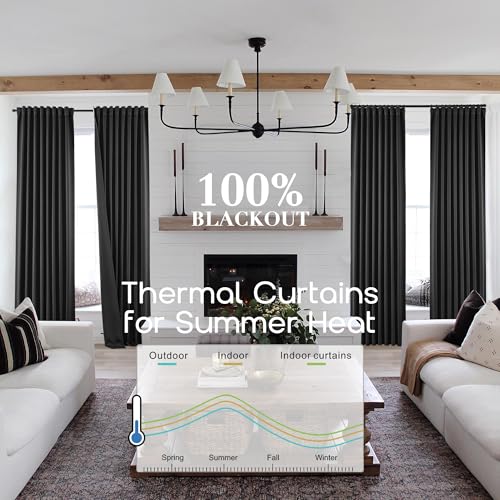 SHINELAND 72 Inch Long Thermal Insulated Blackout Curtains, Back Tab Rod Pocket Black Out Drapes for Summer Heat 2 Panels Set - color: Black, size: 52"W x 72"L (Pack of 2)