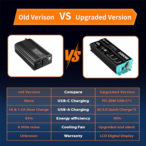 1000W Power Inverters 12V DC to 110V AC Converter for Vehicles USB-C/PD 25 Watts Fast Charging Ports Car Charger Adapter with a Cigarette Lighter Ports Plug Outlet - size: Modified sine wave-1000W