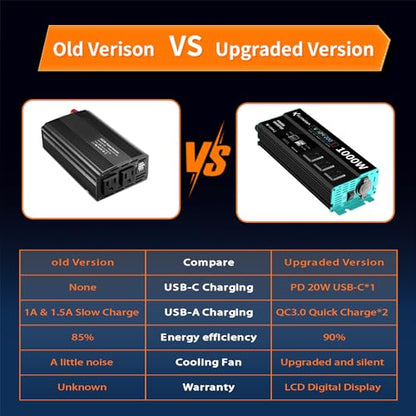 1000W Power Inverters 12V DC to 110V AC Converter for Vehicles USB-C/PD 25 Watts Fast Charging Ports Car Charger Adapter with a Cigarette Lighter Ports Plug Outlet - size: Modified sine wave-1000W