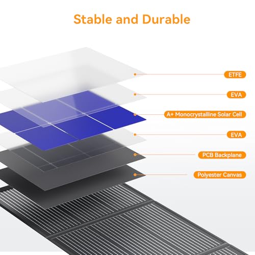 200W Portable Solar Panels ETFE Material 24V MC4 Cable & XT60 Anderson DC | Foldable, IP68 Waterproof, Solar Suitcase with Adjustable Kickstands for Power Station, Generator, RV, Camping, Outdoor Use - size: 200W